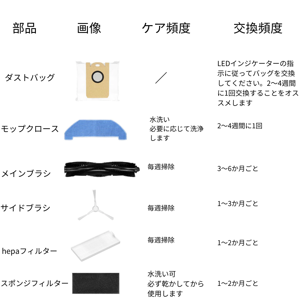 neabot NoMo N2ロボット掃除機消耗品一覧ページ ダストパック モップ 交換 水拭きロボット掃除機 アクセサリー –  Neakasa（ネアカサ）日本公式サイト