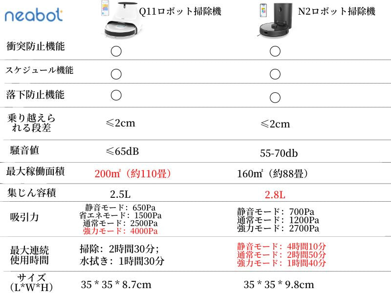 Neabot NoMo Q11ロボット掃除機 4000Pa業界トップの吸引力 1台3役 水